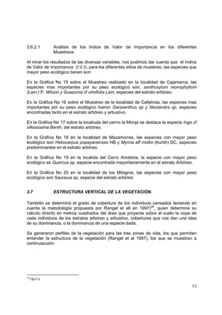 3.6.2.1       Análisis de los Indice de Valor de Importancia en los diferentes
              Muestreos.

Al mirar los resultados de las diversas variables, nos pudimos dar cuenta que el Indice
de Valor de Importancia (I.V.I), para los diferentes sitios de muestreo, las especies que
mayor peso ecológico tienen son:

En la Gráfica No 15 sobre el Muestreo realizado en la localidad de Cajamarca, las
especies mas importantes por su peso ecológico son, zanthoxylum monophyllum
(Lam.) P. Wilson y Guazuma cf ulmifolia Lam, especies del estrato arbóreo.

En la Gráfica No 16 sobre el Muestreo de la localidad de Cafelinda, las especies mas
importantes por su peso ecológico fueron Geissanthus sp y Nectandra sp, especies
encontradas tanto en el estrato arbóreo y arbustivo.

En la Gráfica No 17 sobre la localiuda del cerrro la Monja se destaca la especie Inga cf
villosissima Benth, del estrato arbóreo.

En la Gráfica No 18 en la localidad de Mazamorras, las especies con mayor peso
ecológico son Heliocarpus popayanenses HB y Myrcia aff mollis (Kunth) DC, especies
predominantes en el estrato arbóreo.

En la Gráfica No 19 en la localida del Cerro Amatista, la especie con mayor peso
ecológico es Quercus sp, especie encontrada mayoritariamente en el estrato Arbóreo.

En la Gráfica No 20 en la localidad de los Milagros, las especies con mayor peso
ecológico son Saurauia sp, especie del estrato arbóreo


3.7           ESTRUCTURA VERTICAL DE LA VEGETACIÓN.

También se determinó el grado de cobertura de los individuos censados teniendo en
cuenta la metodología propuesta por Rangel et all en 1997)26, quien determina su
calculo directo en metros cuadrados del área que proyecta sobre el suelo la copa de
cada individuos de los estratos arbóreo y arbustivo, coberturas que nos dan una idea
de su dominancia, o la dominancia de una especie dada.

Se generaron perfiles de la vegetación para las tres zonas de vida, los que permiten
entender la estructura de la vegetación (Rangel et al 1997), los que se muestran a
continuacuión:




26
     Op.Cit

                                                                                      53
 