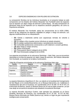 3.8             ESPECIES ENDEMICAS O EN PELIGRO DE EXTINCION.

La composición florística de los individuos levantados en el presente trabajo se está
comparando con los listados del Instituto Alexander Von Humboldt sobre las especies
que se reportan con algún riesgo de extinción (Libros Rojos). De esta comparación se
generaran listas de las especies con su respectiva ubicación geográfica, así como su
importancia antrópica.

El Instituto Alexander Von Humboldt, aplica las convenciones de la UICN (1994),
acerca de las categorías de especies vegetales en peligro o riesgo de extinción, con
algunas modificaciones en su interpretación:

      •   EX: Extinta o totalmente extinta (con esperanzas remotas de volverla a
          encontrar).
      •   CR: En peligro crítico (quedan pocos individuos en estado silvestre).
      •   EN: En peligro (poblaciones deterioradas o sensiblemente disminuidas).
      •   VU: Vulnerable (poblaciones comenzando a sufrir deterioro o erosión genética).
      •   LR: Bajo riesgo (o riesgo cercano).
      •   DD: Datos insuficientes.
      •   LC: Preocupación Menor (categoría de la UICN)
      •   NT: Casi Amenazado (categoría de la UICN)

Las especies encontradas en la subcuenca Sambingo – Hato Viejo, que se encuentran
reportadas en la lista de especies con algún riesgo de extinción, del Instituto Alexander
Von Humboldt, se muestran en la tabla a continuación.

Tabla No 4 Especies encontradas en la subcuenca Sambingo Hato viejo
    Familia                      Especie              Nombre Vulgar         Altitud   Categoría
Bignoniaceae       Delostoma integrifolium D. Don   Crecedor o teterete   1700-2600      LC
                   Brunellia sibundoya Cuatrec.                           1500-3100      LC
Brunelliaceae
                   Brunellia Cf latifolia.          Tablero               2900-3200      VU
Fagaceae           Quercus sp                       Roble                 900-3000       NT
                   Espeletia hartwegiana                                                 LC
Asteraceae         Espeletia idroboi                Frailejón de Idrobo                  EN
                   Espeletia marnixiana             Frailejón de Marnix                  EN



La especie Delostoma integrifolium D. Don, se colectó en la localidad del Corregimiento
de San Miguel, en la vereda Mazamorras, en un Bosque Intervenido y en Cafelinda en
inmediaciones del cerro el Guascal, con coordenadas LN 01 50 406 W 76 57 073, en
el Municipio de Bolívar, siendo un Bosque Denso por el cual se debe conservar, ya que
mas abajo se encuentra la bocatoma que abastece el acueducto Municipal.

La especie Brunellia sibundoya Cuatrec, este ejemplar fue colectado en el Cerrro
Amatista, Municipio de Florencia, con coordenadas LN 01 32 391 W 077 04 402,
Bosque Denso dominado por Roble (Quercus sp), siendo un lugar de gran importancia
ecológica para conservación.

                                                                                             56
 