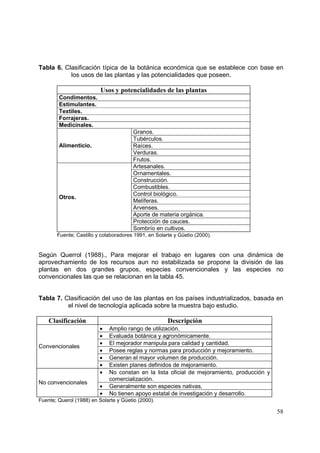 Tabla 6. Clasificación típica de la botánica económica que se establece con base en
           los usos de las plantas y las potencialidades que poseen.

                          Usos y potencialidades de las plantas
        Condimentos.
        Estimulantes.
        Textiles.
        Forrajeras.
        Medicinales.
                                        Granos.
                                        Tubérculos.
        Alimenticio.                    Raíces.
                                        Verduras.
                                        Frutos.
                                        Artesanales.
                                        Ornamentales.
                                        Construcción.
                                        Combustibles.
                                        Control biológico.
        Otros.
                                        Melíferas.
                                        Arvenses.
                                        Aporte de materia orgánica.
                                        Protección de cauces.
                                        Sombrío en cultivos.
       Fuente; Castillo y colaboradores 1991, en Solarte y Güetio (2000).


Según Querrol (1988)., Para mejorar el trabajo en lugares con una dinámica de
aprovechamiento de los recursos aun no estabilizada se propone la división de las
plantas en dos grandes grupos, especies convencionales y las especies no
convencionales las que se relacionan en la tabla 45.


Tabla 7. Clasificación del uso de las plantas en los países industrializados, basada en
          el nivel de tecnología aplicada sobre la muestra bajo estudio.

    Clasificación                                     Descripción
                         •   Amplio rango de utilización.
                         •   Evaluada botánica y agronómicamente.
                         •   El mejorador manipula para calidad y cantidad.
Convencionales
                         •   Posee reglas y normas para producción y mejoramiento.
                         •   Generan el mayor volumen de producción.
                         •   Existen planes definidos de mejoramiento.
                         •   No constan en la lista oficial de mejoramiento, producción y
                             comercialización.
No convencionales
                         •   Generalmente son especies nativas.
                         •   No tienen apoyo estatal de investigación y desarrollo.
Fuente; Querol (1988) en Solarte y Güetio (2000).

                                                                                            58
 