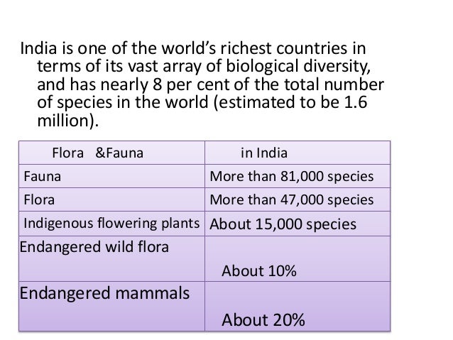Flora And Fauna Geography