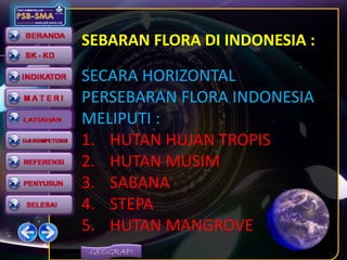 GEOGRAFI
SEBARAN FLORA DI INDONESIA :
SECARA HORIZONTAL
PERSEBARAN FLORA INDONESIA
MELIPUTI :
1. HUTAN HUJAN TROPIS
2. HUTAN MUSIM
3. SABANA
4. STEPA
5. HUTAN MANGROVE
 