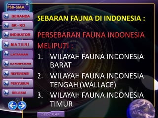 GEOGRAFI
SEBARAN FAUNA DI INDONESIA :
PERSEBARAN FAUNA INDONESIA
MELIPUTI :
1. WILAYAH FAUNA INDONESIA
BARAT
2. WILAYAH FAUNA INDONESIA
TENGAH (WALLACE)
3. WILAYAH FAUNA INDONESIA
TIMUR
 