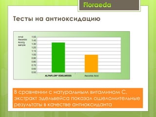 В сравнении с натуральным витамином С,
экстракт эдельвейса показал ошеломительные
результаты в качестве антиоксиданта
 