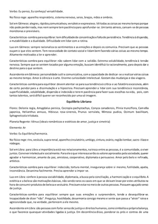 Verbo: Eu penso, Eu conheço/ versatilidade.
No físico rege: aparelho respiratório, sistema nervoso, seios, braços, mãos e ombros.
Sol em Gêmeos:alegres,rápidos,comunicativos,versáteise expressivos.Vê todasascoisasao mesmotempoporque
não pode perdernada, mas nemsempre tempaciênciapara aprofundar-se.Umtanto aéreos,cansam-se de pessoas
monótonas e previsíveis.
Características-sombraparaequilibrar:temdificuldadede concentraçãoe faltade persistência.Tendênciaàdispersão,
a mutabilidade e a dualidade. Dificuldade em lidar com a rotina.
Lua em Gêmeos: sempre racionaliza os sentimentos e as emoções e depois os comunica. Precisam que as pessoas
ouçam o que eles sentem.Tem necessidade de contato social e lidambem fazendo várias coisas ao mesmo tempo.
Altamente motivados a ler e aprender.
Características-sombra para equilibrar: não sabem lidar com a solidão. Extrema volubilidade, tendência à tensão
nervosa. Sempre que se sentem tocadospor alguma emoção, buscam identificá-la racionalmente, para depois dar o
destino para o que sentem.
Ascendente emGêmeos:personalidade sutil e comunicativa,coma capacidade de dedicar-se a realizarváriascoisas
ao mesmo tempo. Amor à ciência e à arte. Enorme curiosidade intelectual. Gostam das mudanças e das viagens.
Características-sombrapara equilibrar:devematentar-se parasua tendênciaà crítica e ao falatórioexcessivos,além
de certo pendor para a dissimulação e a hipocrisia. Precisam aprender a lidar com sua tendência à inconstância,
superficialidade, volubilidade, dispersão e indecisão e terem paciência para fazer suas escolhas na vida, pois, com
tantos talentos, será difícil querer ser reconhecido por uma só imagem.
Equilíbrio Libriano
Flores: Delonix regia, Amygdalus persica, Cecropia pachystachya, Conyza canadensis, Plinia trunciflora, Camellia
japonica, Helianthus annuus, Hibiscus rosa-sinensis, Prunus serrulata, Mimosa pudica, Ocimum basillicum,
Sphagneticola trilobata.
Planeta Regente: Vênus (ideais românticos e estéticos de amor, justiça e simetria)
Elemento: Ar
Verbo: Eu Equilibrio/harmonia.
No físico rege:rins,vesícula,supra renal,aparelhocirculatório,umbigo,cintura,ovário,regiãolombar,sacro-ilíacoe
nádegas.
Sol emLibra: para Libra a importânciaestá nos relacionamentos,natroca entre as pessoas,é a comunidade,oviver
juntos.Conviverintelectuale socialmente.Paraeleoque interessaserãoosvaloresaprovadospelasociedade,querer
agradar e harmonizar, amante da paz, amistoso, cooperativo, diplomata e persuasivo. Amor pelo belo e refinado,
artístico.
Características-sombra para equilibrar: indecisão, tortura mental, insegurança sobre si mesmo, futilidade, apatia,
inconstância. Desanima facilmente. Precisa aprender a impor-se.
Lua em Libra: confere à pessoa sociabilidade, diplomacia, a busca pela conciliação, a harmonização e o equilíbrio.A
estética e a beleza são motivaçõesbásicas, não sendoraros os casos em que se deixam levar por estes atributosna
hora de consumirprodutosde belezae vestuário.Precisamestarnomeiode outraspessoas.Possuemaguçadosenso
de justiça.
Características-sombra para equilibrar: sempre que suas emoções o surpreendem, tende a desequilibrar-se.
Incapacidade de dizer "não". Preguiça, hostilidade, desarmonia consigo mesmo e sente que passa a "atrair" raiva e
agressividade que, na verdade, pertencem a ele mesmo.
Ascendente emLibra:são pessoascom forte sensode justiça e direitoshumanos,comosimbolizaa própriabalança,
o que favorece quaisquer atividades ligadas à justiça. Em decorrência disso, ponderar os prós e contras de uma
 