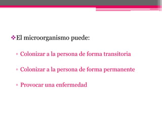 El microorganismo puede:

 ▫ Colonizar a la persona de forma transitoria

 ▫ Colonizar a la persona de forma permanente

 ▫ Provocar una enfermedad
 