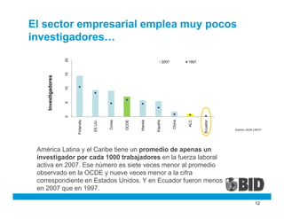 Innovación en las empresasInnovación en las empresaspp
Baja intensidad del gasto en I+D de las empresas de ALCBaja intensi...