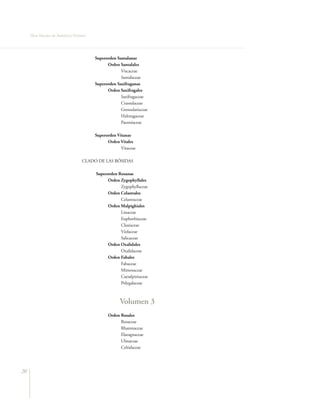 Flora Vascular de Andalucía Oriental




                                            Superorden Santalanae
                                                  Orden Santalales
                                                         Viscaceae
                                                         Santalaceae
                                            Superorden Saxifraganae
                                                  Orden Saxifragales
                                                         Saxifragaceae
                                                         Crassulaceae
                                                         Grossulariaceae
                                                         Haloragaceae
                                                         Paeoniaceae

                                            Superorden Vitanae
                                                  Orden Vitales
                                                         Vitaceae

                                      CLADO DE LAS RÓSIDAS

                                            Superorden Rosanae
                                                  Orden Zygophyllales
                                                        Zygophyllaceae
                                                  Orden Celastrales
                                                        Celastraceae
                                                  Orden Malpighiales
                                                        Linaceae
                                                        Euphorbiaceae
                                                        Clusiaceae
                                                        Violaceae
                                                        Salicaceae
                                                  Orden Oxalidales
                                                        Oxalidaceae
                                                  Orden Fabales
                                                        Fabaceae
                                                        Mimosaceae
                                                        Caesalpiniaceae
                                                        Polygalaceae



                                                         Volumen 3
                                                  Orden Rosales
                                                        Rosaceae
                                                        Rhamnaceae
                                                        Elaeagnaceae
                                                        Ulmaceae
                                                        Celtidaceae




20
 