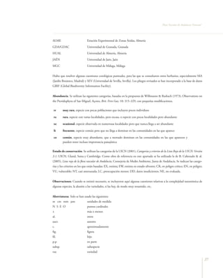 Flora Vascular de Andalucía Oriental




ALME                          Estación Experimental de Zonas Áridas, Almería
GDA/GDAC                      Universidad de Granada, Granada
HUAL                          Universidad de Almería, Almería
JAÉN                          Universidad de Jaén, Jaén
MGC                           Universidad de Málaga, Málaga


Hubo que resolver algunas cuestiones corológicas puntuales, para las que se consultaron otros herbarios, especialmente MA
(Jardín Botánico, Madrid) y SEV (Universidad de Sevilla, Sevilla). Los pliegos revisados se han incorporado a la base de datos
GBIF (Global Biodiversity Information Facility).


Abundancia. Se utilizan las siguientes categorías, basadas en la propuesta de Willmanns & Rasbach (1973), Observations on
the Pteridophyta of Sao Miguel, Açores, Brit. Fern Gaz. 10: 315–329, con pequeñas modificaciones.

 rr      muy rara, especie con pocas poblaciones que incluyen pocos individuos

 ra      rara, especie con varias localidades, pero escasa, o especie con pocas localidades pero abundante

 oc      ocasional, especie observada en numerosas localidades pero que nunca llega a ser abundante

 fr      frecuente, especie común pero que no llega a dominar en las comunidades en las que aparece

 co      común, especie muy abundante, que a menudo dominan en las comunidades en las que aparecen y
         pueden tener incluso importancia paisajística

Estado de conservación. Se utilizan las categorías de la UICN (2001), Categorías y criterios de la Lista Roja de la UICN: Versión
3.1, UICN, Gland, Suiza y Cambridge. Como obra de referencia en este apartado se ha utilizado la de B. Cabezudo & al.
(2005), Lista roja de la flora vascular de Andalucía, Consejería de Medio Ambiente, Junta de Andalucía. Se indican las catego-
rías y los criterios en los que están basadas: EX, extinta; EW, extinta en estado silvestre; CR, en peligro crítico; EN, en peligro;
VU, vulnerable; NT, casi amenazada; LC, preocupación menor; DD, datos insuficientes; NE, no evaluada.


Observaciones. Cuando se estimó necesario, se incluyeron aquí algunas cuestiones relativas a la complejidad taxonómica de
algunas especies, la alusión a las variedades, si las hay, de modo muy resumido, etc.


Abreviaturas. Solo se han usado las siguientes:
m cm mm          m            unidades de medida
N S E O                       puntos cardinales
±                             más o menos
al.                           otros
auct.                         autores
c.                            aproximadamente
fig.                          figura
fil.                          hijo
p.p.                          en parte
subsp.                        subespecie
var.                          variedad

                                                                                                                                       27
 