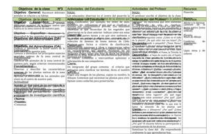Objetivos de la clase Primer Ciclo Módulo Ciencia Naturales. Postítulo 2011 -I
                               Nº3 Actividades del Estudiante                                                Actividades del Profesor                          Recursos
Objetivo General: Reconocer diferentes Inicio:                                                               Inicio:                                           Pizarrón
animales en relación a su hábitat.            Los educandos observan en el centro del pizarrón la         El profesor escribe el objetivo de la clase.
    Objetivos de la clase             Nº2     palabra agrupar. Reconocen objetos de su entorno que
                                              Actividades del Estudiante                                  Luego, en el centro Profesor la palabra
                                                                                                          Actividades del del pizarrón                         Plumón
                                                                                                                                                               Recursos
Objetivo General: Reconocer diversas están clasificados; por ejemplo, los útiles de aseo,
Objetivo          Especifico: Reconocer Inicio:                                                           “agrupar” les menciona que otro sinónimo
                                                                                                          Inicio:                                              Afiche y/o láminas
diferentesrelación con su la fauna nativa que escolares, etc.conocimientos previos. Losclasifican o                                                            Láminas de la
                                              Activan sus reflexionan el por qué se educando
plantas en especies de hábitat.                                                                           o significado de esta eslos clasificar.
                                                                                                          Invita a los estudiantes a cerrar      ojos para
                                              agrupan loslo que recuerdan de los vegetales que                                                                 fauna nativa (zona
                                              comentan animales.
habita en la zona central de nuestro país.                                                                Inmediatamente, invita a los estudiantes a
                                                                                                          recordar las plantas que observaron en la clase      Pizarrón
                                                                                                                                                               central)
_____________________________
Objetivo  Específico: Reconocer la               observaron en la clase anterior. Indican como son estas observarLes solicita que fijen su de clasesen
                                                                                                          anterior. su entorno de la sala atención y
                                                 plantas, que partes tienen y en que otro ambiente o una de los objetos queles formula a los
                                                 Desarrollo:                                              nombrar ellas. Luego, están previamente              Plumón
diversidad de los vegetales de la zona central                                                            clasificados.                                        Block de dibujo
Objetivos delbiomas de nuestro (OA)              Se juntan recuerdan haberlas visto o como se llaman.la estudiantes preguntas como: ¿Cómo es el tallo
                                                 lugar ellos en pareja y eligen tres animales de
presentes en los Aprendizajes país.
                                                 colección de láminas de fauna nativas de Chile. de la planta? ¿De qué color son sus hojas? ¿Es                Cuaderno          de
_____________________________                    Plantean una forma o criterio de clasificación. una planta grande o pequeña? ¿Tiene flores?
                                                                                                          Desarrollo:                                          pegamento
                                                                                                                                                               ciencias
Conceptual del Aprendizajes (OA)                 Desarrollo:                                              ¿Tiene frutos? ¿En qué varias
Objetivos                                                                                                               muestra otra parte las has visto?
                                                 Intercambian opiniones e ideas y experiencias sobre El profesorvivos se acercan a imágenes de la
Conocer e identificar la fauna nativa de la      Observan diferentes imágenes de la planta nativa de la ¿Qué seres de la zona central de Chile Hace
                                                                                                                                          las flores? tales
Conceptualde nuestro país.
zona central                                     las características que pueden reconocer en que fauna nativa el pizarrón.
                                                                                                      las un listado en                                        Lápiz mina y de
                                                 zona central de Chile. Describen sus características     como; el Coipo, el Culpeo, el Puma, la Tórtola, la
Conocer e identificar las principales especies   imágenes.de ellas.sobre una hoja de block las láminas.                                                        colores
                                                 observan Pegan Indican las características que tienen Desarrollo: el Sapo de cuatro ojo, el Sapito
                                                                                                          Loica, el Cóndor,
vegetales nativas de la zona central de
Procedimental                                    Exponen sus Comentan e intercambian opiniones e Les solicita a los estudiantes Culebra de cola
                                                              trabajos.
                                                 en común.                                                vaquero, la Rana grande, la que observen la
nuestro país. animales de la zona central de
Clasificar los                                                                                        corta, la culebra de cola larga y la Lagartija
                                                                                                      imagen digitales de vegetales nativas de la zona
                                                 información de sus compañeros.
nuestro país, según criterios convencionales     Cierre:                                              común, Luego, invita a los estudiantes a
                                                                                                      central de nuestro país tales como; el Arrayán,
Procedimental
y no convencionales.                          Un integrante del grupo comenta el criterio que el Roble, el Belloto, el Maitén, la animales de las
                                                                                                      responde preguntas como ¿Qué Palma Chilena,
Observar y describir las características      utilizaron para clasificar las láminas, dicen el nombre láminas elcaminan? Quillay. Les pregunta a los
                                                                                                      el Litre, Roble y el ¿Cuáles corren? ¿Cuáles
externas de las plantas nativas de la zona
Actitudinal
                                              Cierre:
                                              del animal.                                             saltan? ¿Qué características de las plantas
                                                                                                      niños ¿Qué animales se arrastran? ¿Para qué
central dela diversidad de los animales que
Apreciar nuestro país.                        Eligen una imagen de las plantas, copian su nombre, la observan en la imagen? ¿Son similares los
                                                                                                      le sirven las extremidades externas a o
viven en el centro de nuestro país.           dibujan. Comentan qué necesitan las plantas para vivir. diferentes? ¿Qué plantas de la imagen digitadas
                                                                                                      animales? ¿Qué estructuras externas del
                                              Opinan como cuidarlas para preservarlas.                cuerpo tienen los animales que el sirven y/o
                                                                                                      se parecen a las observadas enles parquepara
Actitudinal                                                                                           buscar, capturar, ingerir o transportar su
                                                                                                      plaza? ¿Qué necesitan las plantas para vivir?
Apreciar la diversidad de los vegetales de la
Habilidad del pensamiento científico                                                                  alimento? ¿Qué otra estructura creen que les
                                                                                                      ¿Qué sucedería si las plantas no tuvieran tallo o
zona central de nuestro país.                                                                         ayudará realizar estas
                                                                                                      ramas? a¿Qué plantastareas? ¿En quefrutos
                                                                                                                                     desarrolla    lugar
y procesos de investigación científica
Habilidad del pensamiento científico
-Observar                                                                                             descansan estos animales? ¿Dónde se
                                                                                                      comestibles y no comestibles? ¿Qué utilidad
y procesos de investigación científica                                                                encuentran estos lugares? ¿En qué lugar
                                                                                                      tiene?
-Preguntar
-Observar                                                                                             vivirán más estos animales? ¿Por qué? ¿Qué
                                                                                                      Cierre:
.Clasificar                                                                                           cubre el cuerpo los estos animales? Monitorea
-Preguntar
-Comunicar                                                                                            Les solicita a de estudiantes exponer sus
                                                                                                      los trabajoscomentar ¿Qué fue lo que más le
                                                                                                      trabajos y de los estudiantes.
-Comunicar
                                                                                                      llamo la atención de las plantas que
                                                                                                      Cierre:
                                                                                                      seleccionaron y dibujaron? ¿Por qué? ¿Cómo
                                                                                                      Solicita a un voluntario para comunicar las
                                                                                                      podemos preservar o cuidar las plantas nativas
                                                                                                      partes externas de los animales que
                                                                                                      de la zona central de nuestro país? se fijaron
                                                                                                      para realizar responder a la Finalmente,
                                                                                                      Para sintetizar la clasificación.interrogante les
                                                                                                      pregunta ¿A qué ser vivo nos asemejamos?
                                                                                                      ¿qué aprendiste con el trabajo realizado hoy?
                                                                                                      ¿Por qué? El docente felicita la participación y
                                                                                                      comportamiento de los alumnos.
                                                                                                             Sintetizan la clase del día respondiendo
                                                                                                             oralmente lo que aprendieron hoy.
 