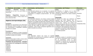 Primer Ciclo Módulo Ciencia Naturales.   Postítulo 2011 -I



   Objetivos de la clase   Nº4     Actividades del Estudiante                                      Actividades del Profesor                   Recursos
Objetivo     General: Reconocer la Inicio:                                                         Inicio:                                       Pliego de papel
diversidad de los seres vivos que habitan en Los educando plasman en un esquema los aspectos Se presenta el objetivo de la clase kraft
nuestro país.                                 más importantes tratados en las clases anteriores, “Resumen de la unidad”. Se plantea una
                                              apoyándose en imágenes proporcionadas por ellos actividad de síntesis de los temas tratados Plumones
Objetivo         Específico: Reconocer la mismos.                                                     en la unidad.
diversidad de la flora y fauna nativa de la                                                                                                      Tijeras
zona central de Chile.                        Desarrollo:                                             Desarrollo:
_____________________________                 Los educandos disponen de revistas o diarios traídos El docente les indica que realizaran un Lápices
Objetivos del Aprendizajes (OA)               de sus casas para recortar las imágenes requeridas. esquema que tiene palabras que se
                                              Además, de un pliego de papel kraft, plumones, tijeras, relacionan unas con otras y para eso se Pegamento
                                              lápices y pegamento. Juntan las mesas para trabajar de usarán unas       flechas. Les realiza las
Conceptual
                                              a dos. Observan el esquema proyectado en la pizarra a siguientes preguntas ¿Qué son los animales Computador/data
Identificar los aprendizajes para determinar
                                              través del data. Luego los copian en el papel kraf y y plantas? ¿Quién se moviliza para buscar
los diferentes niveles de logro de acuerdo a
                                              completan. Leen el mapa conceptual siguiendo con el el alimento? ¿Qué semejanzas existen entre
los conocimientos y habilidades científicas
                                              dedo el sentido de su lectura.                          una planta y un animal? ¿Qué necesitan las
tratadas en la unidad.
                                                                                                      plantas y animales para vivir? Monitorea
                                                                                                      los trabajos grupales.
Procedimental
Responder y completar un mapa conceptual
de acuerdo a los conocimientos y habilidades
científicas tratadas en la unidad.            Cierre:
                                              Los educandos colocan una marca en aquellos Cierre:
Actitudinal                                   contenidos y/o acciones que les ayudaron a aprender. El docente conduce la actividad de cierre
Valorar la diversidad de flora y fauna nativa Finalmente, comentan al respecto.                       para que los educandos tomen conciencia
de la zona central de nuestro país.                                                                   de su aprendizaje. Cierra la clase
                                                                                                      repasando el esquema de los contenidos
Habilidad del pensamiento científico                                                                  tratados y en conjunto dan opiniones de
y procesos de investigación científica                                                                cada actividad realizada.
-Observar
-Preguntar
-Organizar
-Registrar
-Interpretar
-Comunicar
 