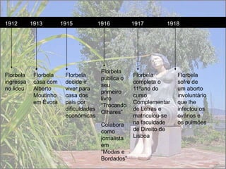 1912       1913        1915            1916          1917       1918




                                        Florbela
Florbela    Florbela    Florbela                     Florbela        Florbela
                                        publica o
ingressa    casa com    decide ir                    completa o      sofre de
                                        seu
no liceu    Alberto     viver para                   11ºano do       um aborto
                                        primeiro
            Moutinho    casa dos                     curso           involuntário
                                        livro
            em Évora    pais por                     Complementar    que lhe
                                        “Trocando
                        dificuldades                 de Letras e     infectou os
                                        Olhares”
                        económicas                   matriculou-se   ovários e
                                        Colabora     na faculdade    os pulmões
                                        como         de Direito de
                                        jornalista   Lisboa
                                        em
                                        “Modas e
                                        Bordados”
 