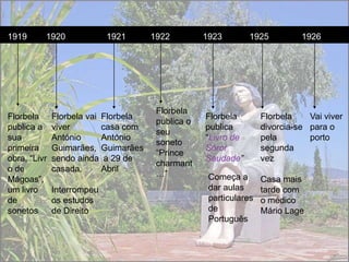 1919      1920              1921      1922         1923        1925          1926




                                       Florbela
Florbela      Florbela vai Florbela                Florbela        Florbela    Vai viver
                                       publica o
publica a     viver        casa com                publica         divorcia-se para o
                                       seu
sua           António      António                 “Livro de       pela        porto
                                       soneto
primeira      Guimarães, Guimarães                 Sóror           segunda
                                       “Prince
obra, “Livr   sendo ainda a 29 de                  Saudade”        vez
                                       charmant
o de          casada.      Abril
                                       …”           Começa a
Mágoas”,                                                           Casa mais
um livro      Interrompeu                           dar aulas      tarde com
de            os estudos                            particulares   o médico
sonetos       de Direito                            de             Mário Lage
                                                    Português
 