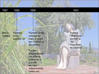 1927     1928           1930              1931




Morre    Florbela      Florbela tenta   Publica
Apeles   tenta         suicidar-se      “Charneca
         suicidar-se   mais 2 vezes     em flor” e
                       em Outubro e     “As
                       Novembro.        mascaras
                                        do Destino”
                       Foi-lhe
                       diagnosticado
                       um edema
                       pulmonar e
                       suicida-
                       se, não
                       sobrevivendo
                       desta vez.
 