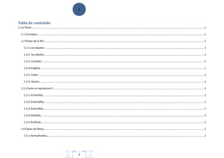 3
3
Tabla de contenido
1 Las flores........................................................................................................................................................................................................................................1
1.1 Concepto:................................................................................................................................................................................................................................1
1.2 Partes de la flor.......................................................................................................................................................................................................................1
1.2.1 Los sépalos.- ....................................................................................................................................................................................................................1
1.2.2 los pétalos.......................................................................................................................................................................................................................1
1.2.3 el pistilo.-.........................................................................................................................................................................................................................1
1.2.4 Estigma: ...........................................................................................................................................................................................................................1
1.2.5 Estilo: ..............................................................................................................................................................................................................................1
1.2.6 Ovario:............................................................................................................................................................................................................................1
1.3 ¿Como se reproducen?...........................................................................................................................................................................................................1
1.3.1 Ornitofilia; .......................................................................................................................................................................................................................1
1.3.2 Entomófila; ......................................................................................................................................................................................................................1
1.3.3 Anemófila;........................................................................................................................................................................................................................1
1.3.4 hidrófila;...........................................................................................................................................................................................................................1
1.3.5 Artificial;...........................................................................................................................................................................................................................2
1.4 Clases de flores.......................................................................................................................................................................................................................1
1.4.1 Hermafrodita;..................................................................................................................................................................................................................1
 