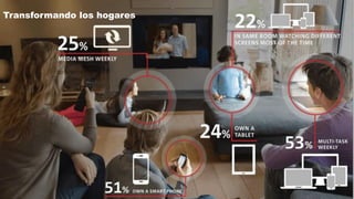 Transformando los hogares
 