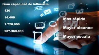 MARKETING
LAB
120
14.400
1.728.000
207.360.000
Mas rápido
Mayor alcance
Mayor escala
Gran capacidad de influencia
 