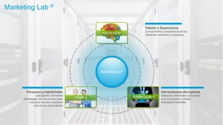 KNOW-HOW
PEOPLE TECHNOLOGY
Marketing Lab®
Personas y habilidades
ejecutando diferentes
estrategias de crecimiento para
nuestros clientes mediante
soluciones innovadoras
Talento y Experiencia
Conocimiento y experiencia de los
diferentes sectores e industrias
Herramientas disruptivas
Utilizando diferentes solcuiones
que nos ayudan a lograr
resultados medibles
Marketing Lab ®
 