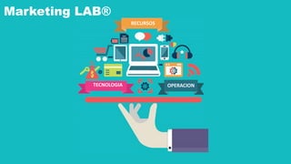 TECNOLOGIA
RECURSOS
OPERACION
Marketing LAB®
 
