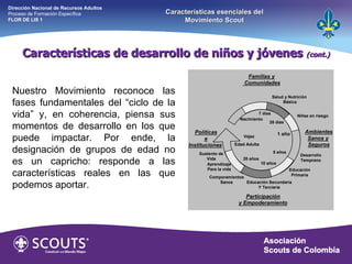 Características de desarrollo de niños y jóvenes  (cont.) Nuestro Movimiento  reconoce las fases fundamentales del “ciclo de la vida” y, en coherencia, piensa sus momentos de desarrollo en los que puede impactar. Por ende, la designación de grupos de edad no es un capricho: responde a las características reales en las que podemos aportar. Dirección Nacional de Recursos Adultos  Proceso de Formación Específica  FLOR DE LIS 1 Características esenciales del Movimiento Scout 