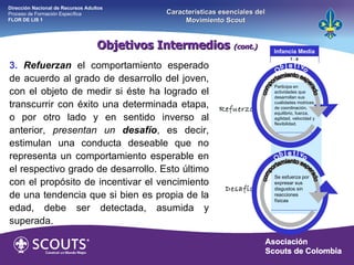 3.   Refuerzan  el comportamiento esperado de acuerdo al grado de desarrollo del joven, con el objeto de medir si éste ha logrado el transcurrir con éxito una determinada etapa, o por otro lado y en sentido inverso al anterior,  presentan un  desafío , es decir, estimulan una conducta deseable que no representa un comportamiento esperable en el respectivo grado de desarrollo. Esto último con el propósito de incentivar el vencimiento de una tendencia que si bien es propia de la edad, debe ser detectada, asumida y superada. 7 - 9  Infancia Media Participa en actividades que desarrollan sus cualidades motrices de coordinación, equilibrio, fuerza, agilidad, velocidad y flexibilidad. Se esfuerza por expresar sus disgustos sin reacciones  físicas Refuerzo Desafío O b j e t i v o comportamiento esperado O b j e t i v o comportamiento esperado Objetivos Intermedios  (cont.) Dirección Nacional de Recursos Adultos  Proceso de Formación Específica  FLOR DE LIS 1 Características esenciales del Movimiento Scout 