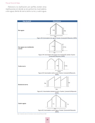 Manual: Flores & Follaje
24
Adicional a la clasificación por perfiles, existen otras
clasificaciones en donde se encuentran los invernaderos
a dos aguas, diente de sierra, techo curvo y cuatro aguas.
Tabla 7.Clasificación alterna de invernaderos Fuente: (Lenscak & Mansutti, 2009)
 