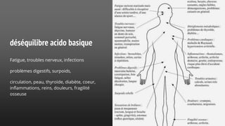déséquilibre acido basique
Fatigue, troubles nerveux, infections
problèmes digestifs, surpoids,
circulation, peau, thyroïde, diabète, coeur,
inflammations, reins, douleurs, fragilité
osseuse
 
