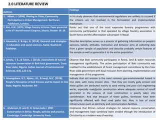 2.0 LITERATURE REVIEW
Authors
Findings
1. Abbot, J. (1996). Sharing in Cities; Community
Participation in Urban Management. Earthscan
Publishers, London.
In his study observes that environmental regulations are unlikely to succeed if
the citizens are not involved in the formulation and implementation
mechanism.
2. Ahn, H.W. (1978). Village Forestry in Korea. Paper presented
at the 8th World Forestry Congress, Jakarta, October 16- 28.
Points out that one of the most expensive forestry programmes with
community participation is that operated by village forestry association in
South Korea and the afforestation sub-project in Nepal.
3. Akuezeilo, E. & Agu, N. (2014). Research and strategies
in education and social sciences. Awka: NuelCenti
Publisher.
Describe descriptive survey as a process of gathering information on people’s
opinions, beliefs, attitudes, motivation and behavior aims at collecting data
from a given sample of population and describe probably certain features of
the sample as well as generalize it to the entire population.`
4. Amalu, T. E., & Takon, J. (2013). Assessment of natural
resources conservation in Boki local government, Cross
River state, Nigeria. Indian Journal of Environmental
Sciences, 8(4), 123-131.
Observe that Boki community participates in forest, land & water resources
management significantly. The active participation of Boki community was
credited to the establishment of forest management committees by the Cross
River state government with local inclusion from planning, implementation and
management of the programme.
5. Amangabara, G.T., Njoku, J.D., & Iwuji, M.C. (2018).
People’s Perception of Soil Erosion and its Impact in Imo
State, Nigeria. Rochester, NY.
Indicate that soil erosion is the most common geo-environmental hazard in
Imo state, with many erosion sites. That they are mostly gully erosion and
these gullies are attributed mainly to sand mining and poor civil engineering
works, especially road/gutter construction where adequate control of runoff
generated in the process of road construction is poorly taken into
consideration. And that because of these gullies, farmlands have been
significantly affected with their road paths lost. Also, is loss of social
infrastructures such as electricity and communication facilities.
6. Anderson, D. and R. H. Grove (eds.). 1987.
Conservation in Africa. People, policies and practice.
Cambridge: Cambridge University Press.
Emphasize that African cultural strategies for natural resource conservation
and management have somehow been eroded through the introduction of
Christianity as a modern way of worship.
 