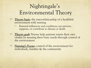 Nightingale’s  Environmental Theory Theory basis : the inter-relationship of a healthful environment with nursing  External influences and conditions can prevent, suppress, or contribute to disease or death Theory goal :  Nurses help patients retain their own vitality by meeting their basic needs through control of the environment Nursing’s Focus :  control of the environment for individuals, families & the community  