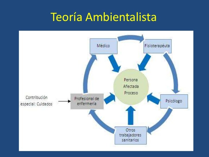 Teoría Ambiental: Descubre cómo cuidar nuestro planeta_teoria_online Teoria ambiental_teoria_online