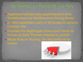  Appointed resident lady superintendent of An
Establishment for Gentlewomen During Illness
 In 1854 assembled party of 38 Nurses to serve in
Crimean War
 Founded the Nightingale School and Home for
Nurses at Saint Thomas Hospital in London
 Wrote Note on Nursing, the first textbook for
nurses.
 