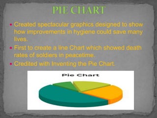  Created spectacular graphics designed to show
how improvements in hygiene could save many
lives.
 First to create a line Chart which showed death
rates of soldiers in peacetime.
 Credited with Inventing the Pie Chart.
 