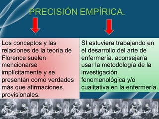 PRECISIÓN EMPÍRICA.
Los conceptos y las
relaciones de la teoría de
Florence suelen
mencionarse
implícitamente y se
presentan como verdades
más que afirmaciones
provisionales.
SI estuviera trabajando en
el desarrollo del arte de
enfermería, aconsejaría
usar la metodología de la
investigación
fenomenológica y/o
cualitativa en la enfermería.
 