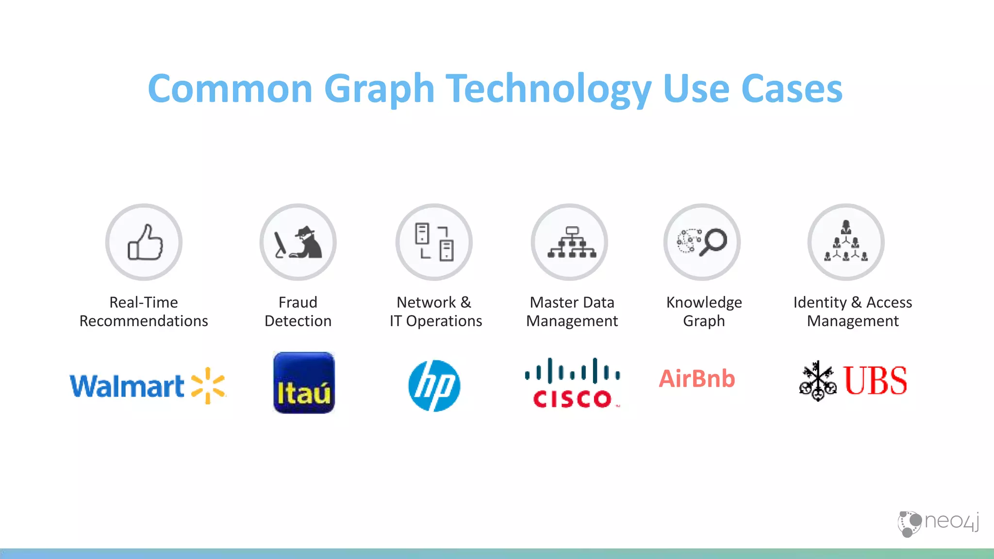 Real-Time
Recommendations
Fraud
Detection
Network &
IT Operations
Master Data
Management
Knowledge
Graph
Identity & Access
Management
Common Graph Technology Use Cases
AirBnb
 