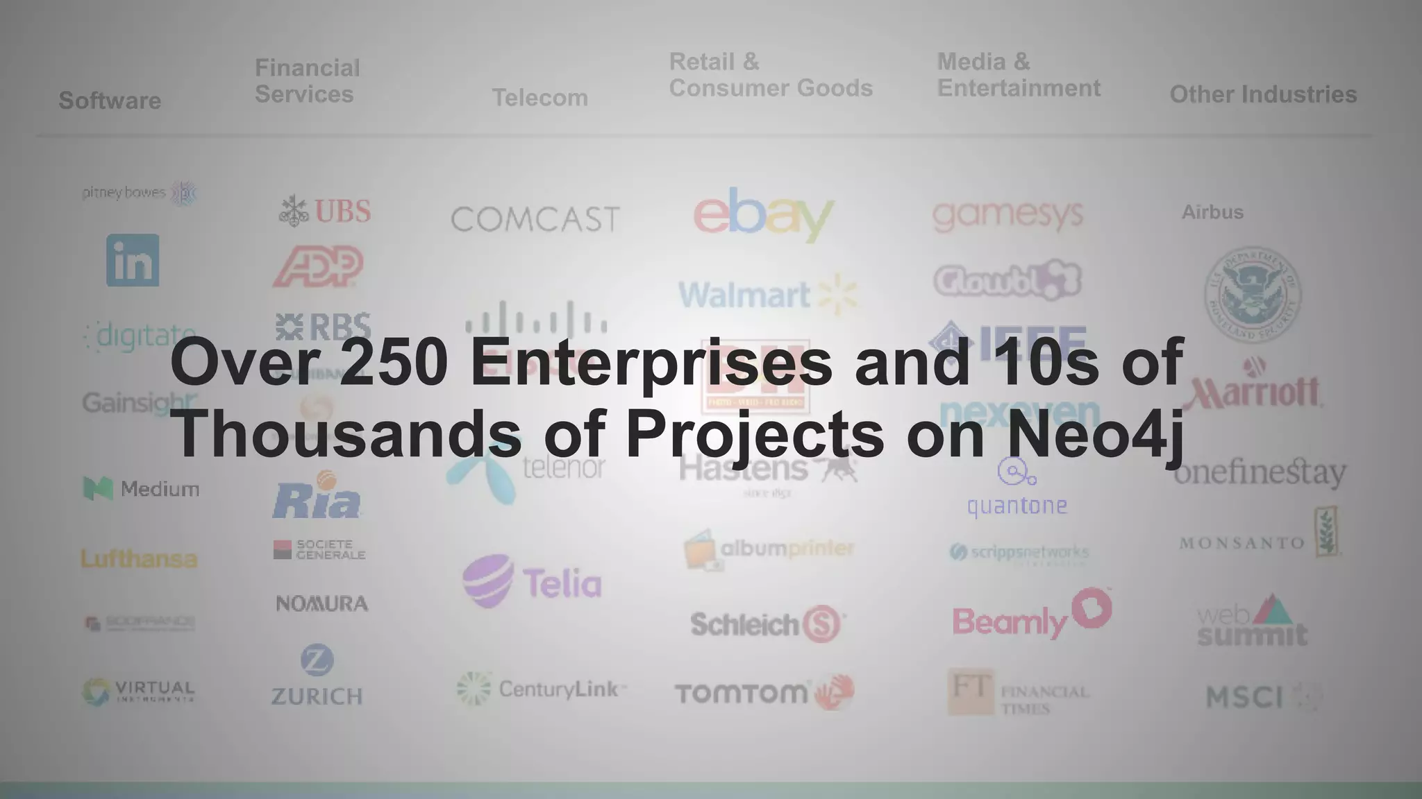 Software
Financial
Services Telecom
Retail &
Consumer Goods
Media &
Entertainment Other Industries
Airbus
Over 250 Enterprises and 10s of
Thousands of Projects on Neo4j
 