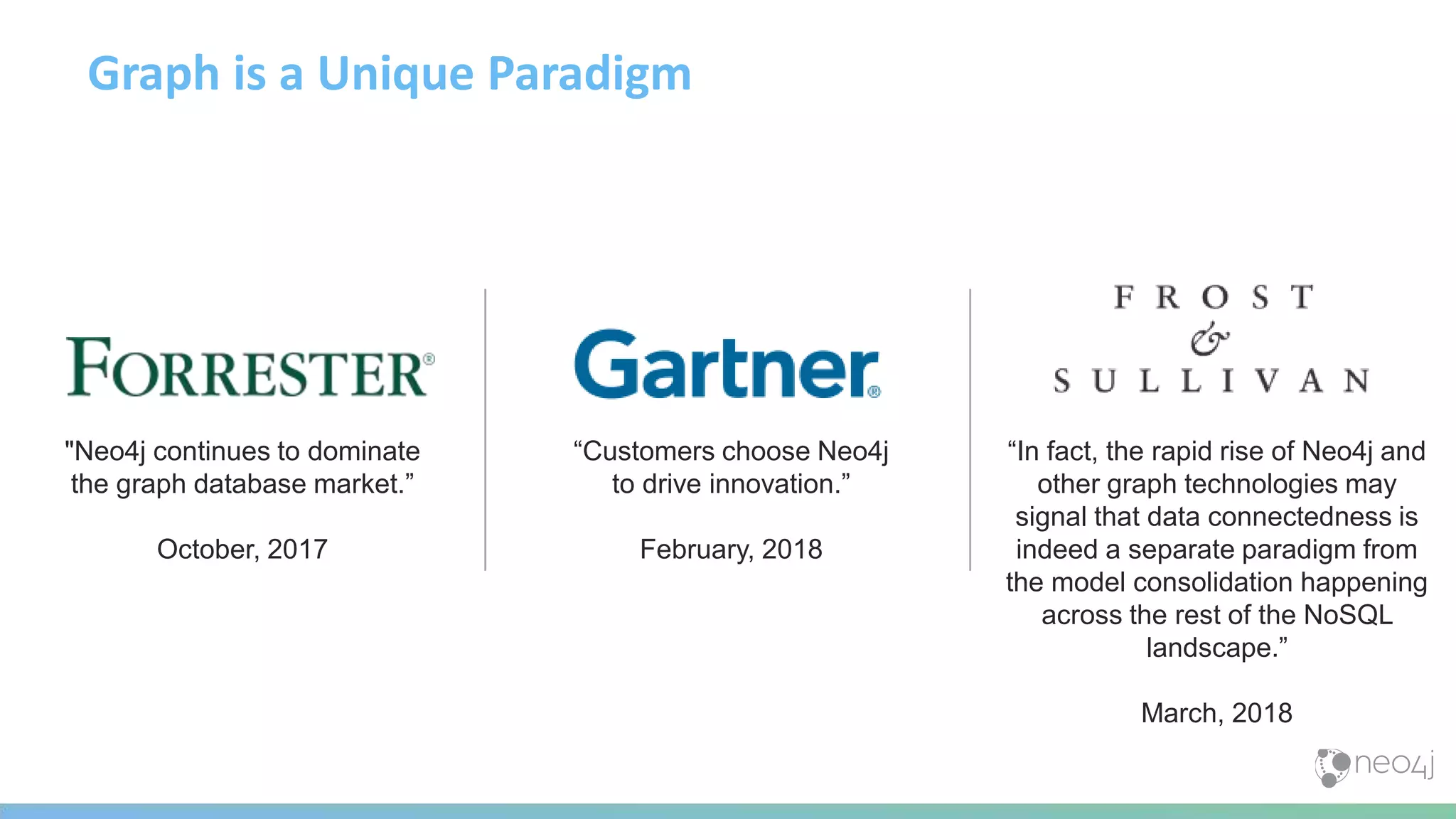 "Neo4j continues to dominate
the graph database market.”
October, 2017
“Customers choose Neo4j
to drive innovation.”
February, 2018
“In fact, the rapid rise of Neo4j and
other graph technologies may
signal that data connectedness is
indeed a separate paradigm from
the model consolidation happening
across the rest of the NoSQL
landscape.”
March, 2018
Graph is a Unique Paradigm
 