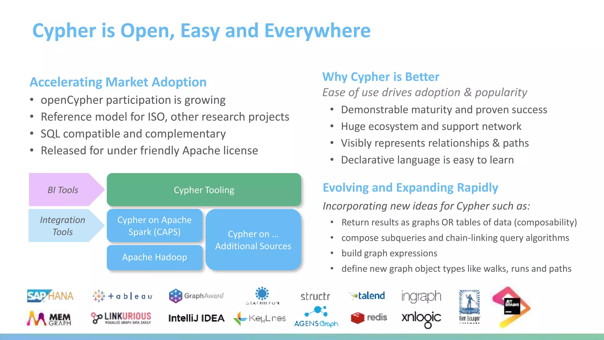 Why Cypher is Better
Ease of use drives adoption & popularity
• Demonstrable maturity and proven success
• Huge ecosystem and support network
• Visibly represents relationships & paths
• Declarative language is easy to learn
Cypher is Open, Easy and Everywhere
Cypher on Apache
Spark (CAPS)
Cypher ToolingBI Tools
Integration
Tools Cypher on …
Additional Sources
Apache Hadoop
Accelerating Market Adoption
• openCypher participation is growing
• Reference model for ISO, other research projects
• SQL compatible and complementary
• Released for under friendly Apache license
Evolving and Expanding Rapidly
Incorporating new ideas for Cypher such as:
• Return results as graphs OR tables of data (composability)
• compose subqueries and chain-linking query algorithms
• build graph expressions
• define new graph object types like walks, runs and paths
 