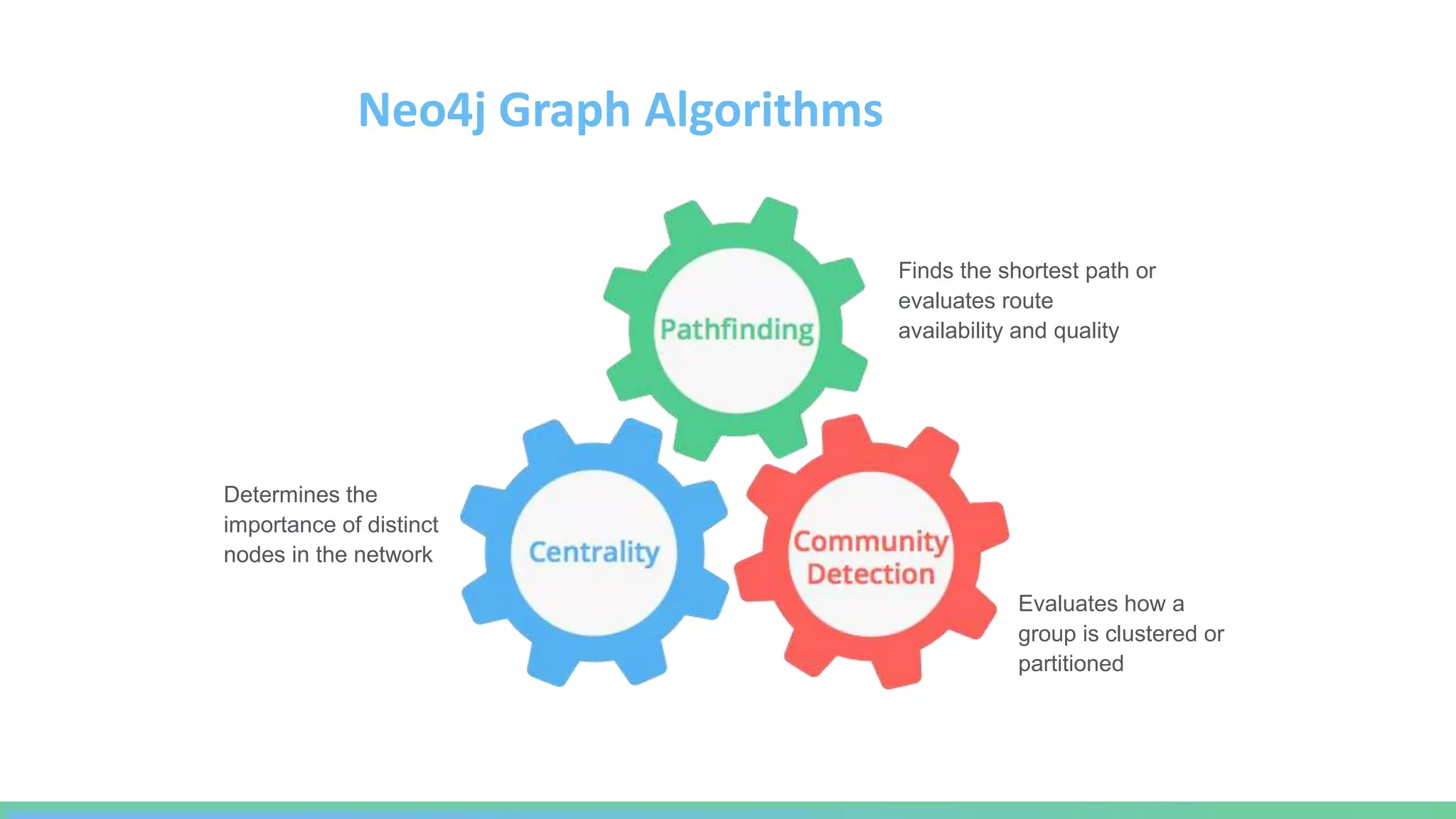 Neo4j Graph Algorithms
Finds the shortest path or
evaluates route
availability and quality
Evaluates how a
group is clustered or
partitioned
Determines the
importance of distinct
nodes in the network
 