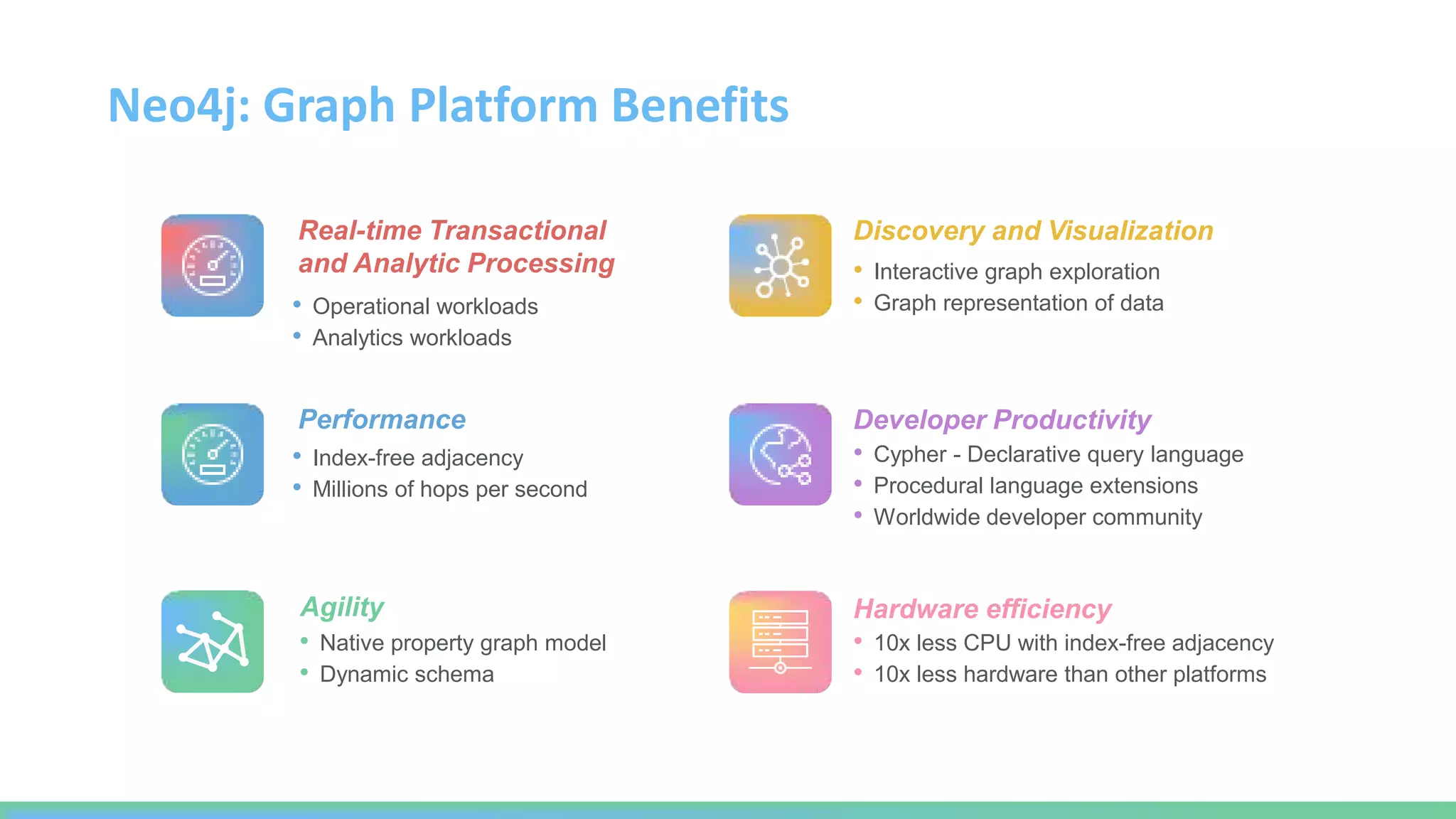 • Operational workloads
• Analytics workloads
Real-time Transactional
and Analytic Processing • Interactive graph exploration
• Graph representation of data
Discovery and Visualization
• Native property graph model
• Dynamic schema
Agility
• Cypher - Declarative query language
• Procedural language extensions
• Worldwide developer community
Developer Productivity
• 10x less CPU with index-free adjacency
• 10x less hardware than other platforms
Hardware efficiency
Neo4j: Graph Platform Benefits
Performance
• Index-free adjacency
• Millions of hops per second
 