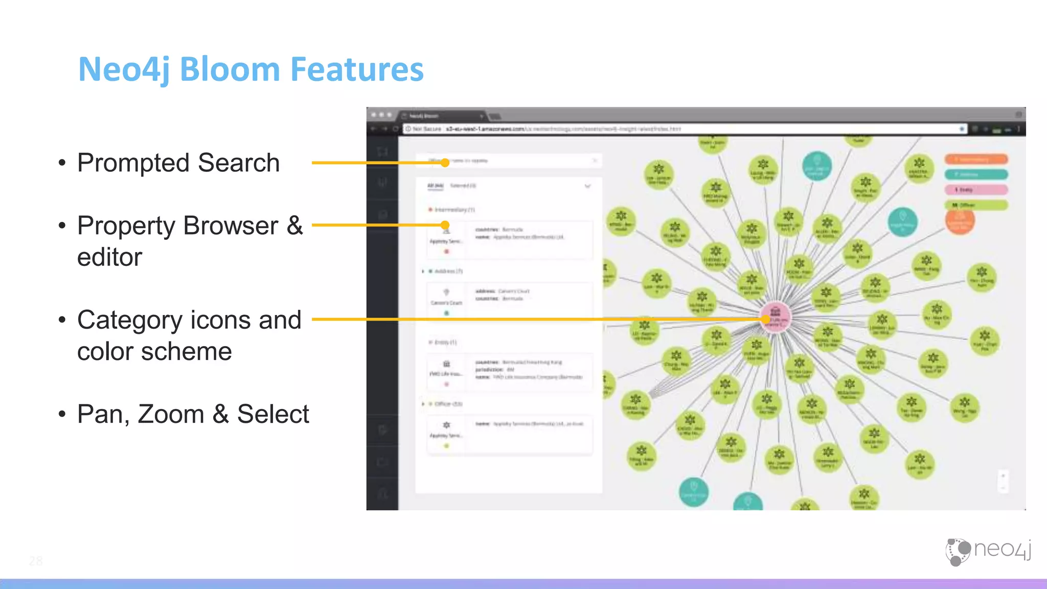 Neo4j Bloom Features
28
• Prompted Search
• Property Browser &
editor
• Category icons and
color scheme
• Pan, Zoom & Select
 