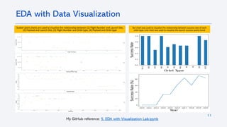 11
EDA with Data Visualization
My GitHub reference: 5. EDA with Visualization Lab.ipynb
Scatter point charts are used to visualize the relationship between (1) Flight Number and Launch Site,
(2) Payload and Launch Site, (3) Flight Number and Orbit type, (4) Payload and Orbit type
Bar chart was used to visualize the relationship between success rate of each
orbit type; Line chart was used to visualize the launch success yearly trend
 