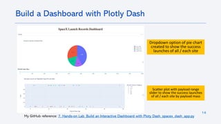 14
Build a Dashboard with Plotly Dash
My GitHub reference: 7. Hands-on Lab_Build an Interactive Dashboard with Ploty Dash_spacex_dash_app.py
Dropdown option of pie chart
created to show the success
launches of all / each site
Scatter plot with payload range
slider to show the success launches
of all / each site by payload mass
 