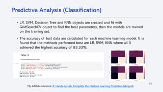 15
Predictive Analysis (Classification)
My GitHub reference: 8. Hands-on Lab_Complete the Machine Learning Prediction lab.ipynb
• LR, SVM, Decision Tree and KNN objects are created and fit with
GridSearchCV object to find the best parameters, then the models are trained
on the training set.
• The accuracy of test data are calculated for each machine learning model. It is
found that the methods performed best are LR, SVM, KNN where all 3
achieved the highest accuracy of 83.33%.
 