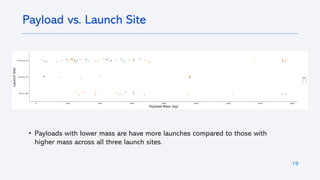 19
Payload vs. Launch Site
• Payloads with lower mass are have more launches compared to those with
higher mass across all three launch sites.
 
