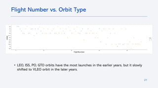 21
Flight Number vs. Orbit Type
• LEO, ISS, PO, GTO orbits have the most launches in the earlier years, but it slowly
shifted to VLEO orbit in the later years.
 