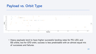 22
Payload vs. Orbit Type
• Heavy payloads tend to have higher successful landing rates for PO, LEO, and
ISS orbits, but for GTO orbit, success is less predictable with an almost equal mix
of successes and failures.
 
