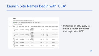 25
Launch Site Names Begin with 'CCA'
• Performed an SQL query to
obtain 5 launch site names
that begin with ‘CCA’
 