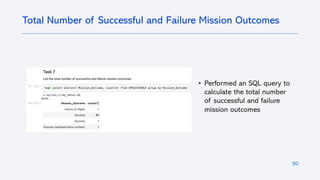 30
Total Number of Successful and Failure Mission Outcomes
• Performed an SQL query to
calculate the total number
of successful and failure
mission outcomes
 