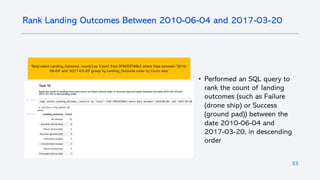 33
Rank Landing Outcomes Between 2010-06-04 and 2017-03-20
• Performed an SQL query to
rank the count of landing
outcomes (such as Failure
(drone ship) or Success
(ground pad)) between the
date 2010-06-04 and
2017-03-20, in descending
order
%sql select Landing_Outcome, count(*) as 'Count' from SPACEXTABLE where Date between '2010-
06-04' and '2017-03-20' group by Landing_Outcome order by Count desc
 