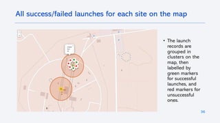 36
All success/failed launches for each site on the map
• The launch
records are
grouped in
clusters on the
map, then
labelled by
green markers
for successful
launches, and
red markers for
unsuccessful
ones.
 