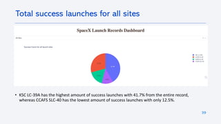 39
Total success launches for all sites
• KSC LC-39A has the highest amount of success launches with 41.7% from the entire record,
whereas CCAFS SLC-40 has the lowest amount of success launches with only 12.5%.
 